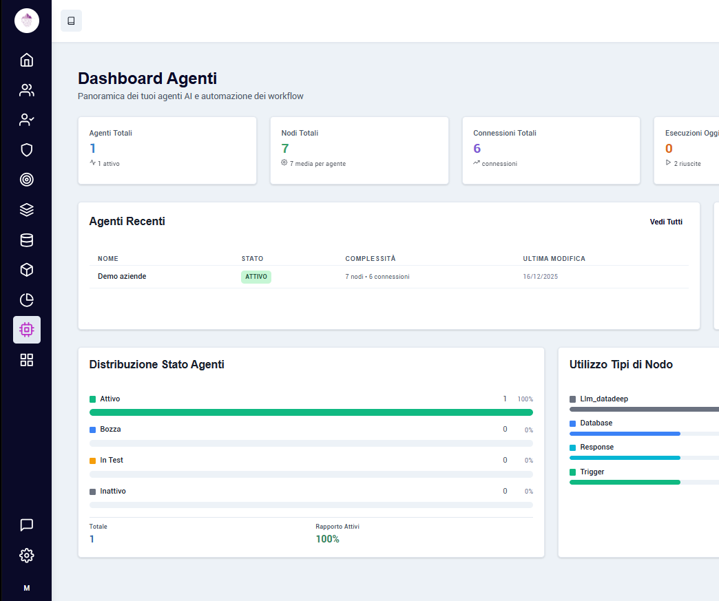 DataDeep Console — Dashboard con Agenti AI